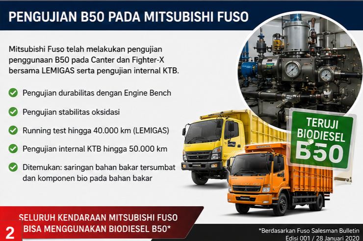 Foto tambahan 3 — Mitsubishi Fuso B50: Apakah Bisa Menggunakan Biodiesel B50?