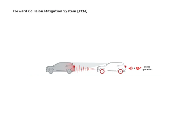 Leading Car Departure Notification (LCDN) Rear Cross Traffic Alert (RCTA) Multi Around Monitor Adaptive Cruise Control (ACC) Automatic High Beam (AHB) Blind Spot Warning (BSW) Wiper dengan Sensor Huja